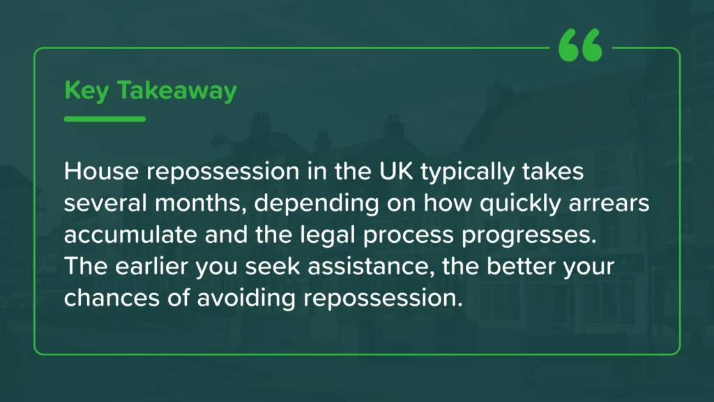 How long does repossession of a house take?