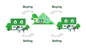 What is a property chain