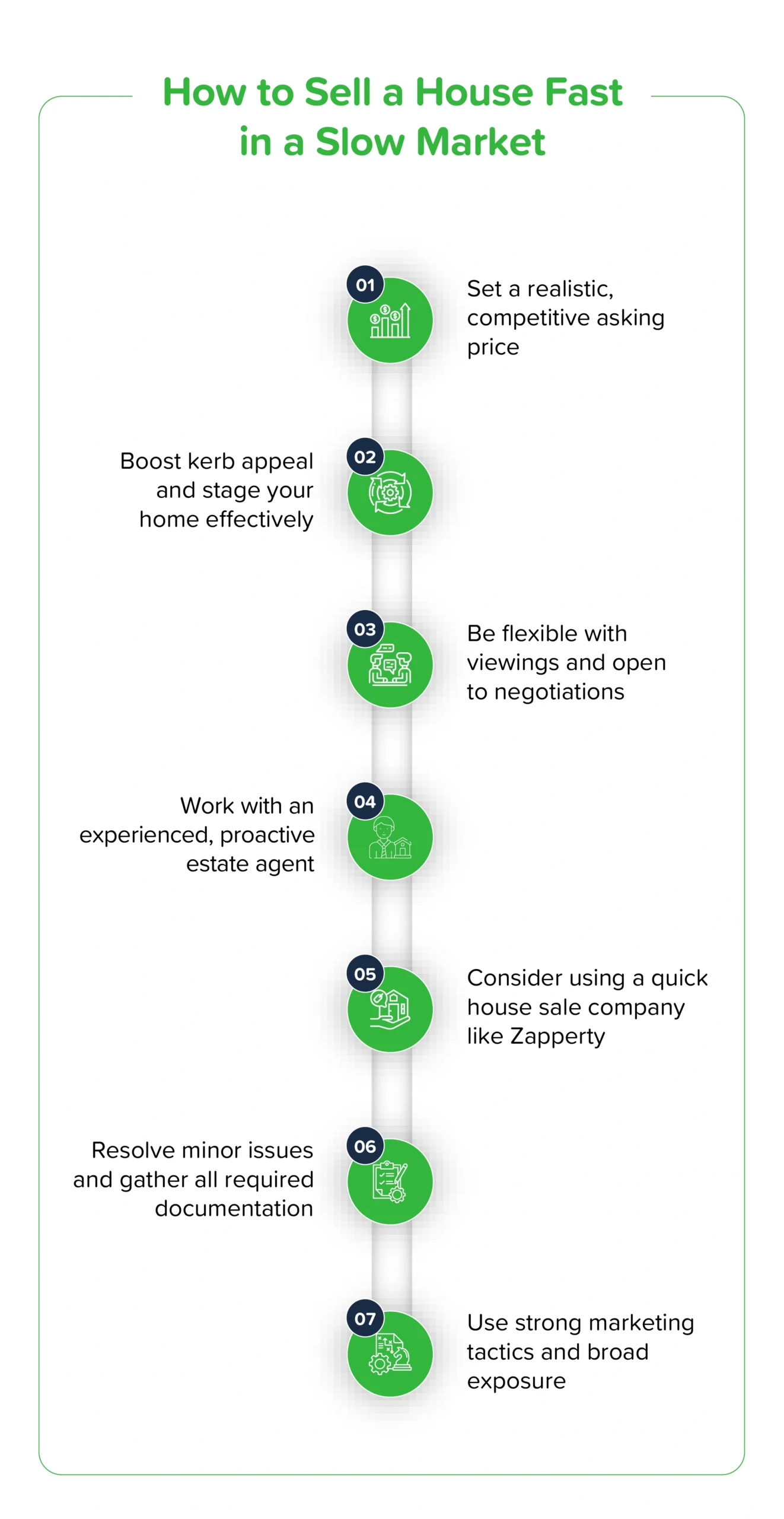 How to Sell a House Fast in a Slow Market